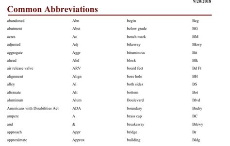 property survey abbreviations